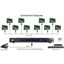 aten-vs0110ha-4k-hdmi-razdjelnik-vs0110ha_2.jpg