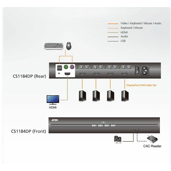 Aten CS1184DP. 4-Port USB DisplayPort Secure KVM Switch