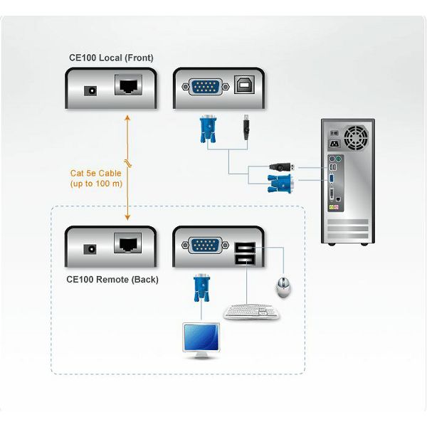 Aten CE100, MINI USB KVM Extender