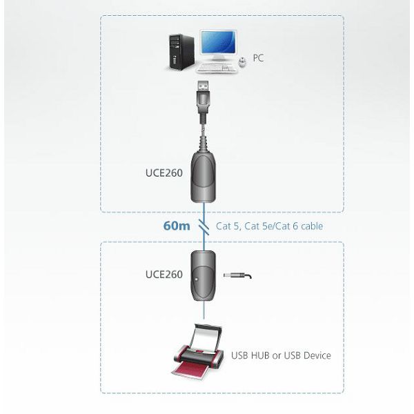 Aten UCE260, USB 2.0 Cat 5 Extender (up to 60m)