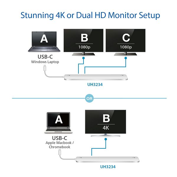 Aten UH3234 USB-C Multiport dock s Power Pass-Through funkcijom 