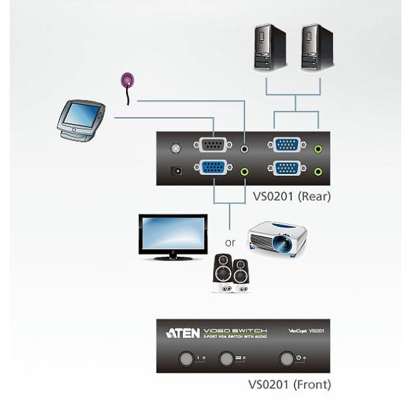 ATEN VS0201, VGA i Audio Preklopnik s dva izlaza  W/EU ADP