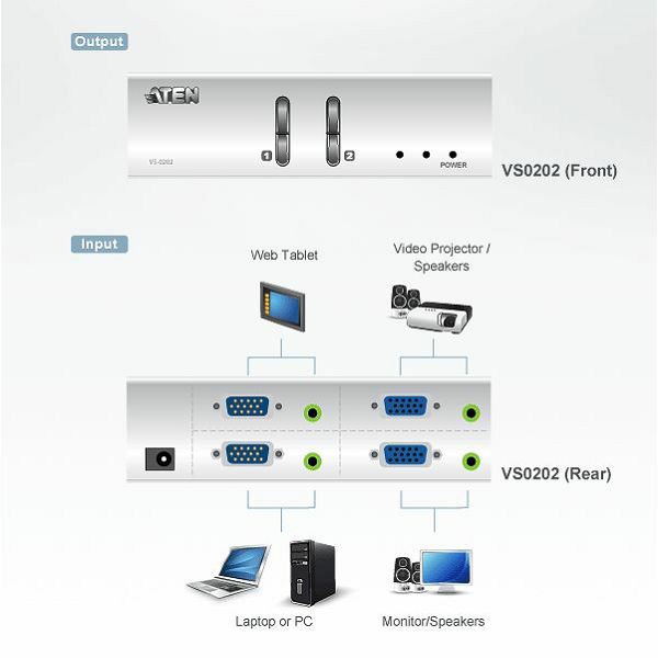 ATEN VS0202, VIDEO MATRIČNI PREKLOPNIK 2 INPUTS 2 OUTPUT