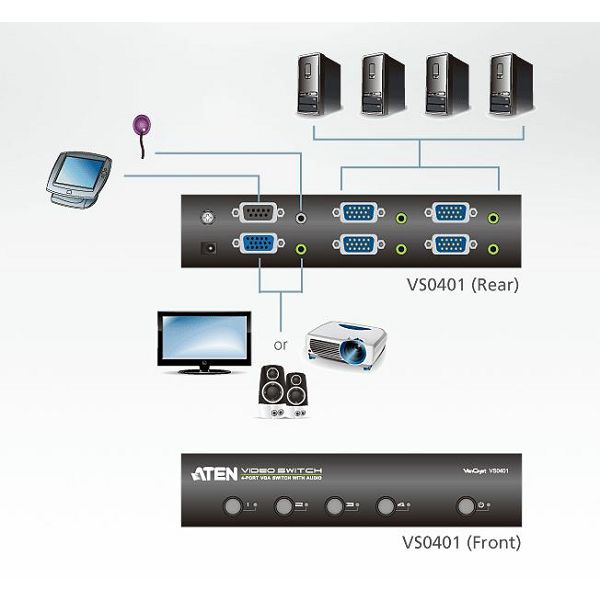 ATEN VS0401, VGA i Audio Preklopnik s četiri izlaza W/EU ADP