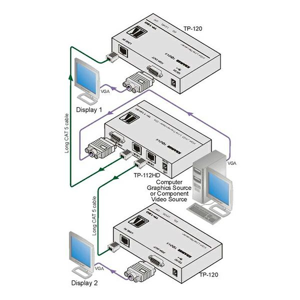 Video ekstender Kramer TP-112HD