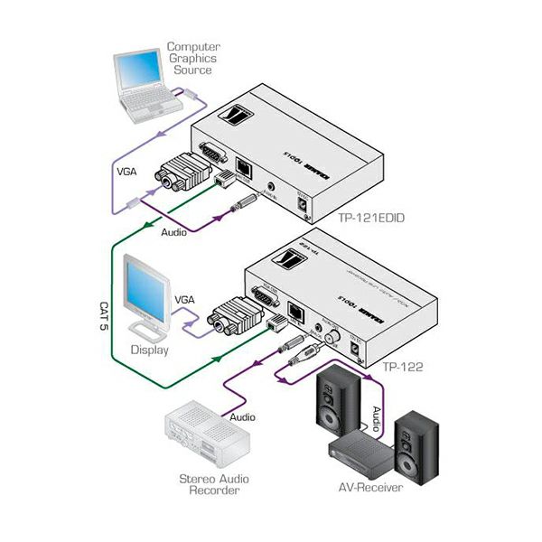 Video ekstender Kramer TP-121 EDID