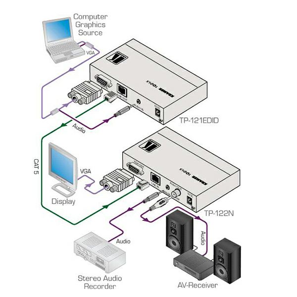 Video ekstender Kramer TP-122