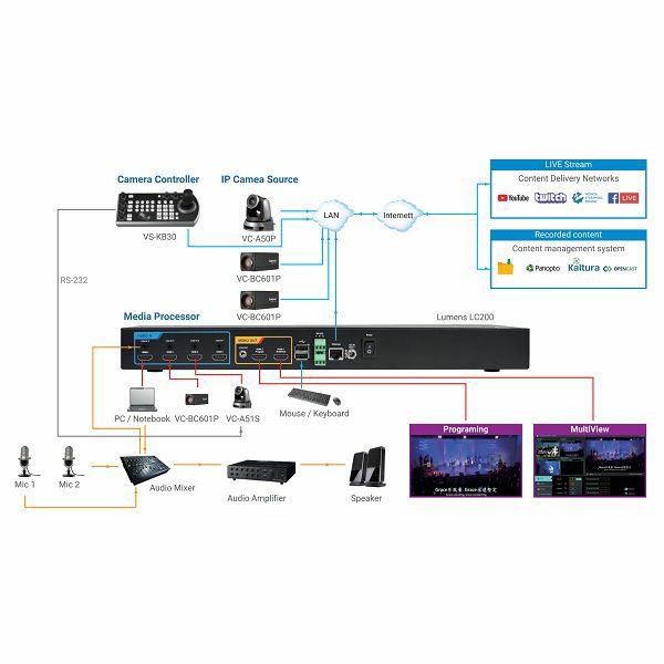 Lumens VS-LC200 uređaj za snimanje i streaming